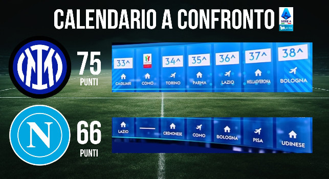 Lotta Scudetto: il calendario a confronto con le gare di Inter e SSC Napoli | FOTO