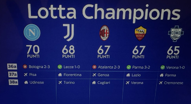 Lotta Champions League: il calendario a confronto di Napoli, Juventus, Milan, Roma e Como | FOTO
