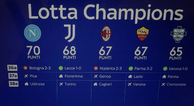 Lotta Champions League: il calendario a confronto