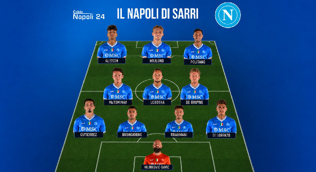 Sarri torna al Napoli? Come giocherebbe la squadra azzurra? Analisi, modulo e sorprese | GRAFICO