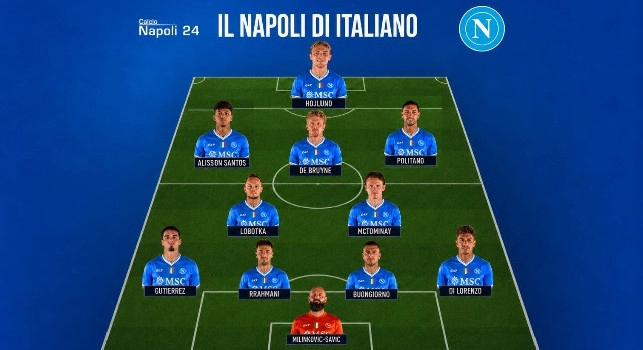 Italiano al Napoli? Come giocherebbe la squadra azzurra? Analisi, modulo e sorprese | GRAFICO