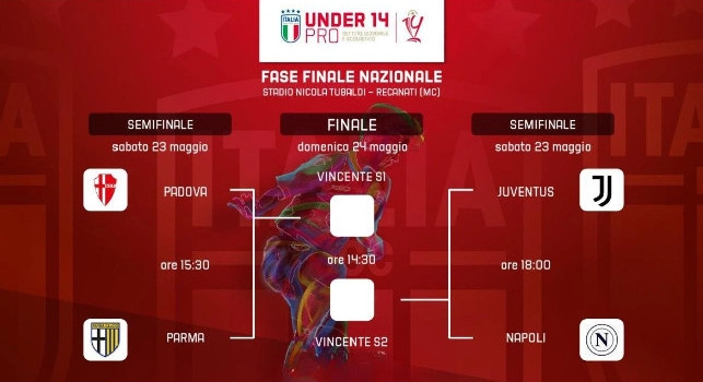 Final Four under-14