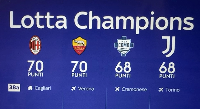 Lotta Champions League: il calendario a confronto