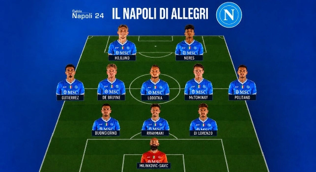 Allegri nuovo allenatore Napoli? Come giocherebbe la squadra azzurra? Analisi, modulo e sorprese | GRAFICO