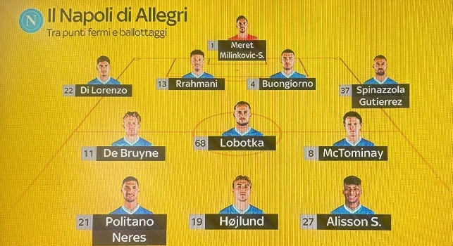 Come giocherà il Napoli di Allegri: SKY mostra modulo e interpreti | FOTO