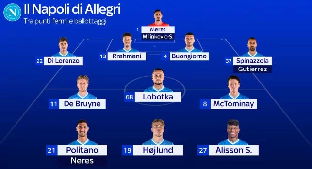 Come giocherebbe il Napoli di Allegri? Modulo 4-3-3, ecco la formazione