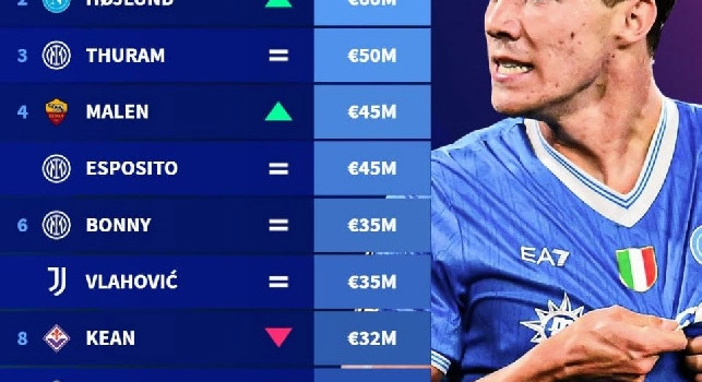 Transfermarkt - Serie A, la classifica che sorprende: ecco chi domina tra le punte più preziose