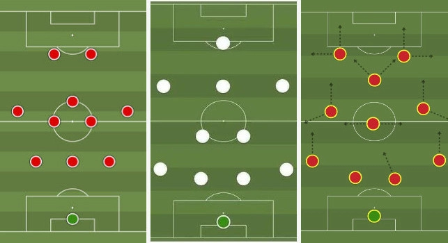 Come giocherebbe il Napoli di Allegri