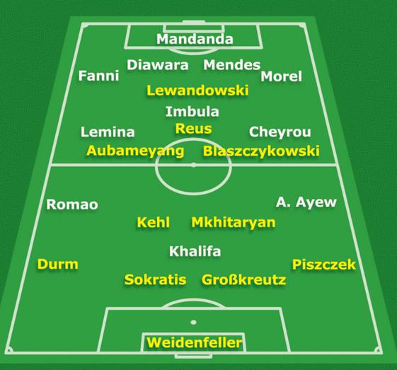 GRAFICO FORMAZIONI Borussia in piena emergenza a Marsiglia, scelte obbligate per Klopp 5 GRAFICO FORMAZIONI Borussia in piena emergenza a Marsiglia, scelte obbligate per Klopp 5