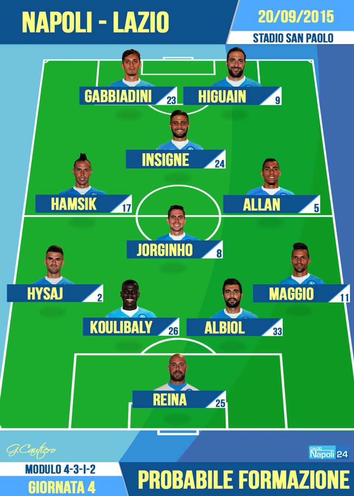 grafico napoli lazio la probabile formazione degli azzurri sarri potrebbe cambiare ancore modulo riconfermati jorginho e koulibaly galleria 0 calcionapoli24 it