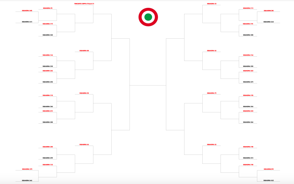 Coppa Italia 2022-2023, il tabellone potenziale: sulla strada del