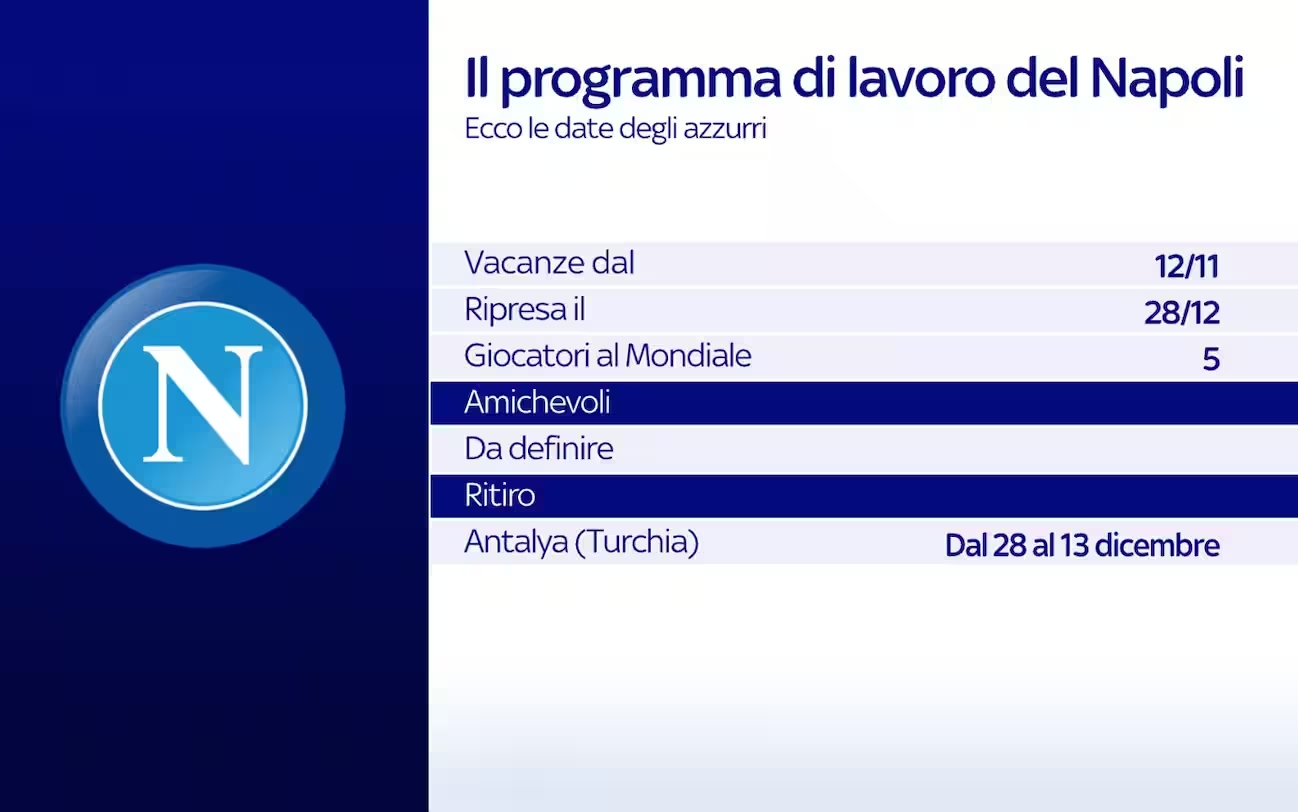 Sky Napoli Ecco Le Date Della Ripresa Degli Allenamenti E Del Ritiro