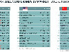 Brand calcio YouGov
