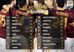 FOTO CLASSIFICA - L'Empoli ferma la Samp, ecco il quadro completo della 10a giornata