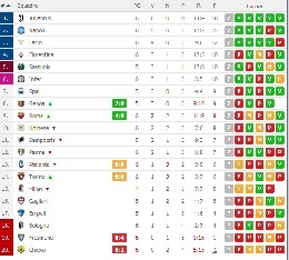 Serie A, la classifica: vincono Juventus e Napoli, resta la distanza di 3 punti in vista di sabato [FOTO]