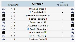Dove vedere la Serie A in streaming e Tv: Bologna-Genoa, Sassuolo-Juventus, Milan-Cagliari