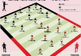 Europeo U21, Italia-Spagna le probabili formazioni di Gazzetta: in campo Meret e Fabian [GRAFICO]