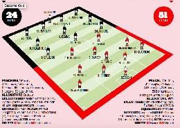 Probabili formazioni Napoli-Juventus: Demme dal 1', Fabian torna mezz'ala! Higuain pu&ograve; finire in panchina [GRAFICO]
