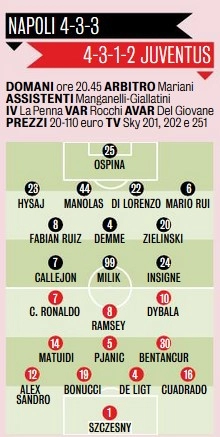 Napoli-Juve, le probabili formazioni di Gazzetta: Gattuso ha tre dubbi da sciogliere, tentazione Higuain per Sarri [GRAFICO]
