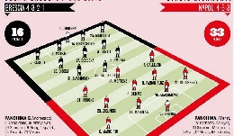 Brescia-Napoli, le probabili formazioni di Gazzetta: tre ballottaggi nell'undici di Gattuso [GRAFICO]