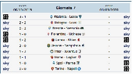 Serie A, squalificati: 9 calciatori saltano il prossimo turno! Fuori Nandez e Ramirez
