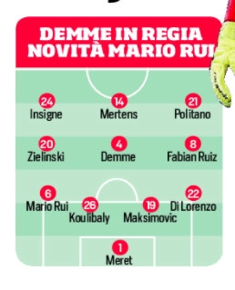 Coppa Italia, Gattuso pronto a tre cambi di formazione! Il Napoli non andr&agrave; in ritiro a Roma, partir&agrave; la mattina della finale [GRAFICO]