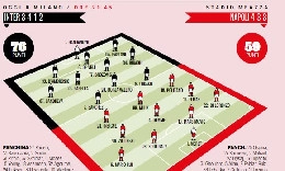 Inter-Napoli, le probabili formazioni Gazzetta: tre ballottaggi e quattro novit&agrave; per Gattuso [GRAFICO]