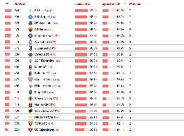 Serie A, passaggi per partita: solo Sarri meglio del Napoli! Dati orripilanti per la Salernitana [GRAFICO]