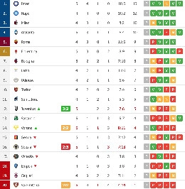 La Juve la ribalta con lo Spezia, la Salernitana pareggia 2-2 [CLASSIFICA]