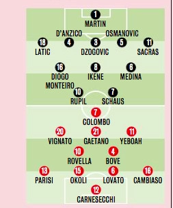 Lussemburgo-Italia Under 21, probabili formazioni: chance dal 1' per Gaetano | GRAFICO