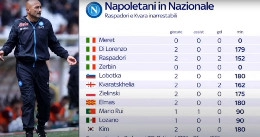 Sky - Minuti giocatori Napoli in Nazionale: tanta fatica accumulata dagli azzurri | GRAFICO
