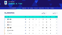 Dopo 48 ore l'aggiornamento della classifica sul sito Lega Serie A: la Juve scivola al nono posto | FOTO