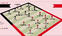 Probabili formazioni Bologna-Napoli Gazzetta: tre cambi per Garcia e due ballottaggi | GRAFICO