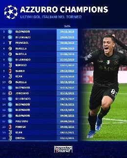 Transfermarkt.it - Champions, dopo un anno esatto si rivede una rete di un attaccante italiano | FOTO