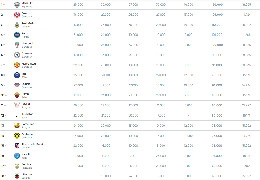 Ranking Uefa, il Napoli si conferma al 16&deg; posto: nel mirino c'&egrave; la Top 15 | GRAFICO