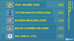 Nessuno come il Napoli in Serie A per dribbling riusciti: gli azzurri sono quinti in Europa | GRAFICO