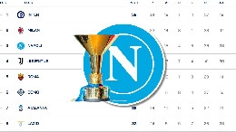 Quota vincente Serie A: a quanto &egrave; dato oggi lo scudetto del Napoli